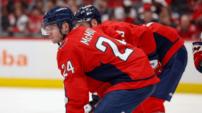 Washington Capitals three questions for 2025-26 season 32 in 32
